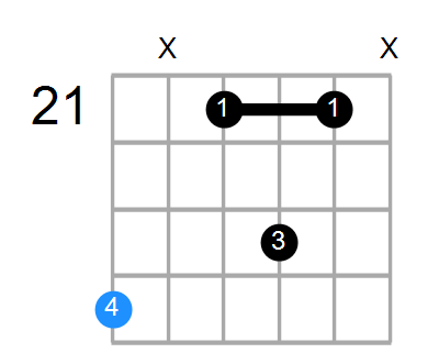 Eadd2 Chord